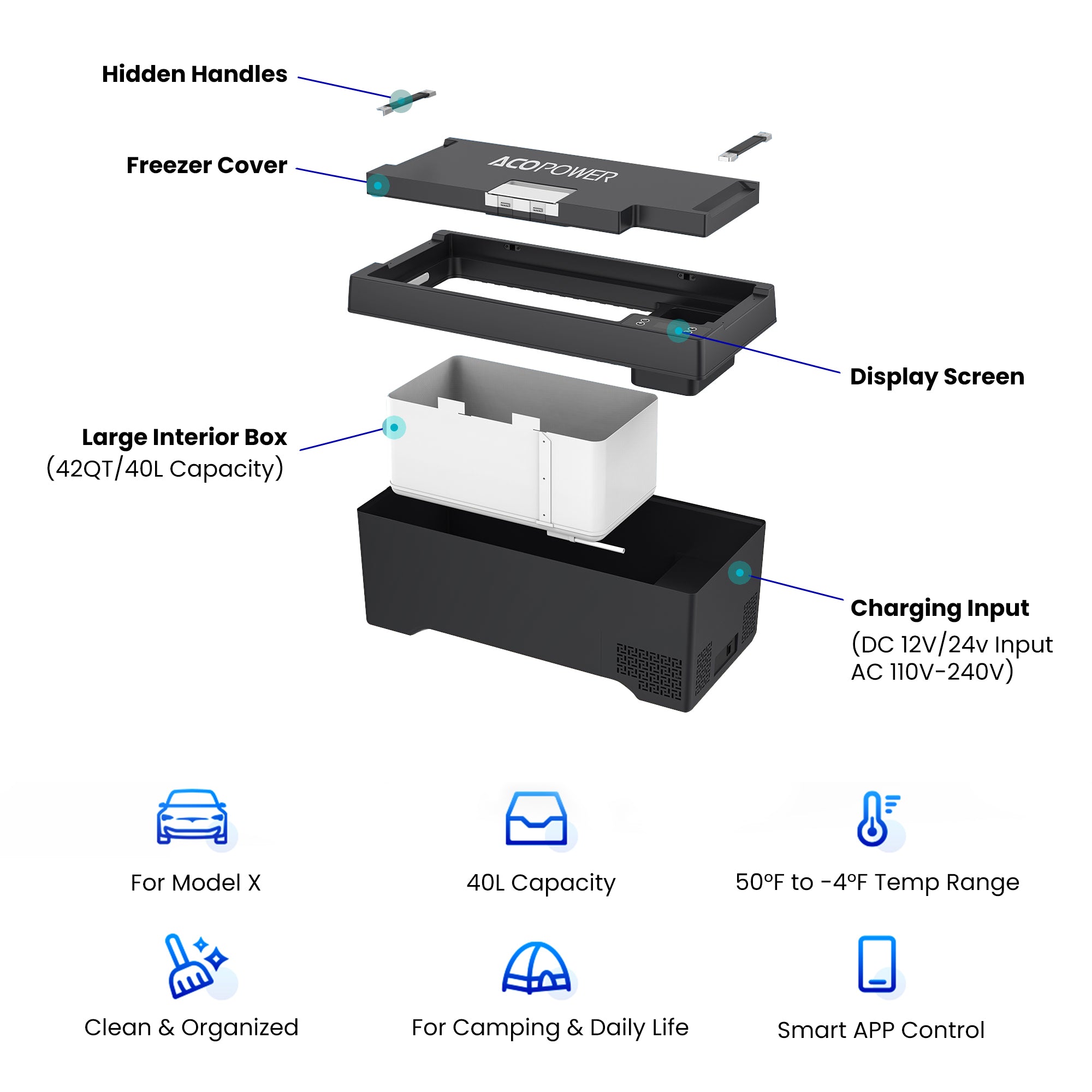 TesFridge Portable Freezer Specially Designed for Tesla Model X