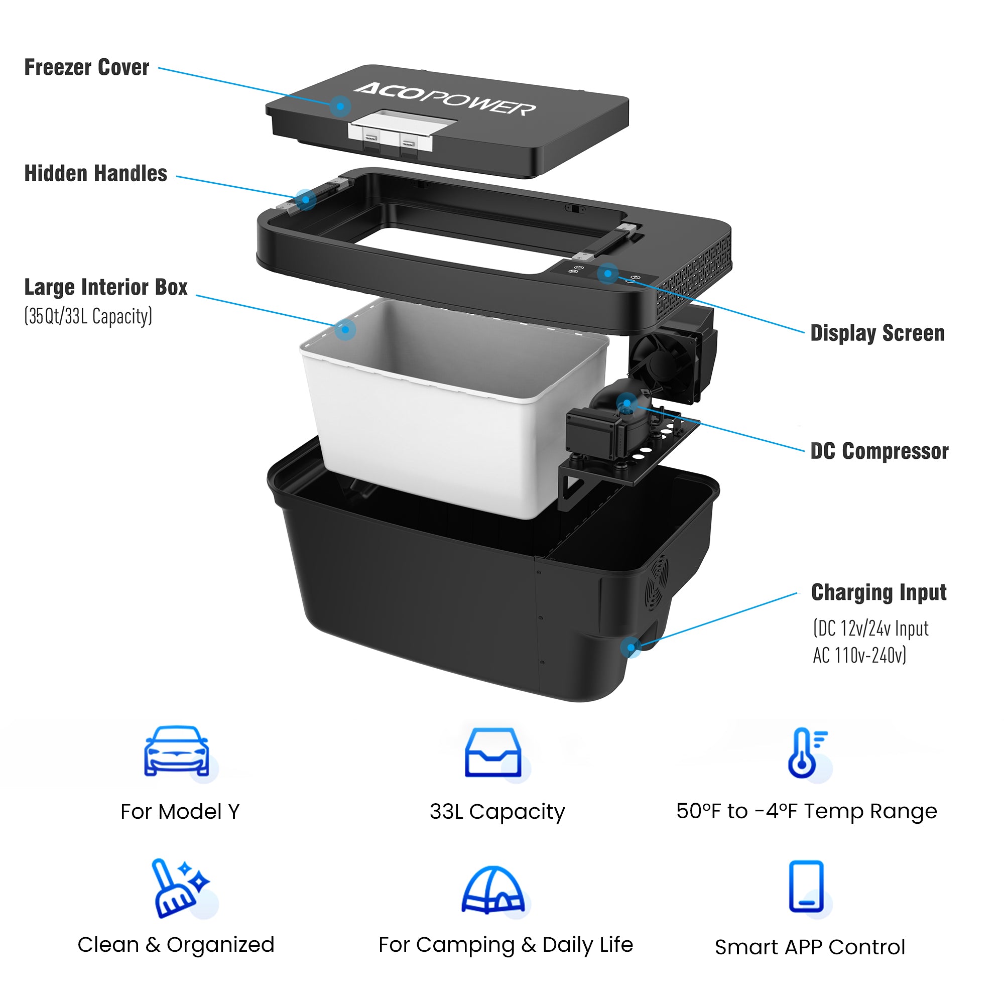 ACOPOWER TesFridge Portable Freezer——Specially Designed for Tesla Model 3, Y, and X